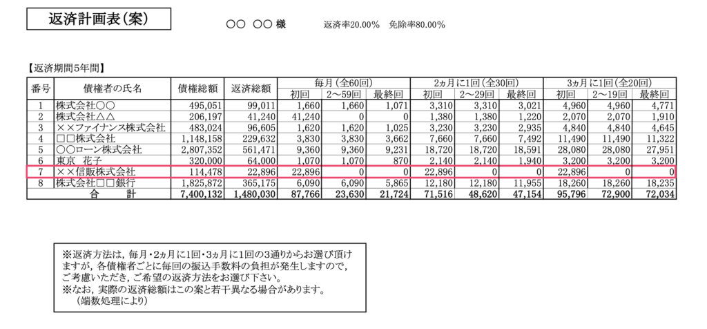 返済計画表（依頼者との打ち合わせ用）