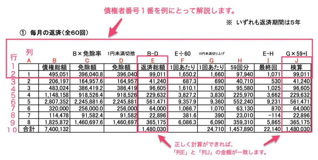 返済計画による返済額算出シート