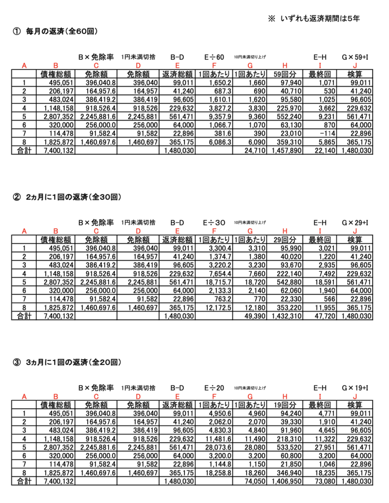 返済計画による返済額算出シート